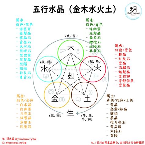 五行屬木水晶|五行屬木適合什麼水晶？綠髮碧璽、綠髮晶、葡萄石、橄欖石、綠。